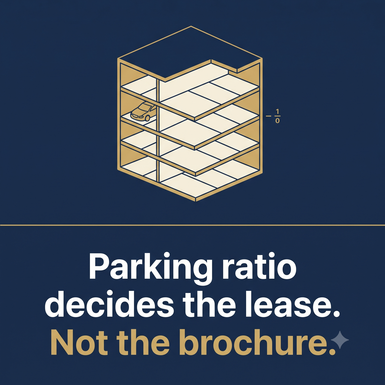 Parking ratio decides the lease — not the brochure