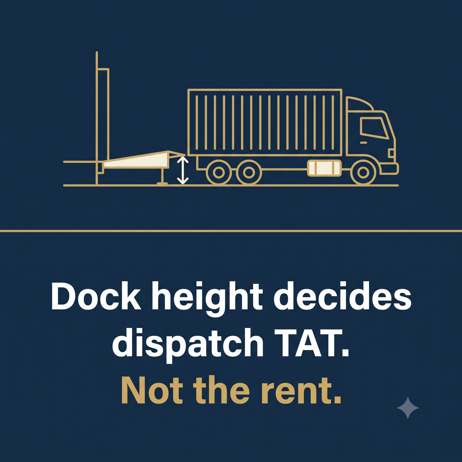 Dock height decides dispatch TAT — not the rent