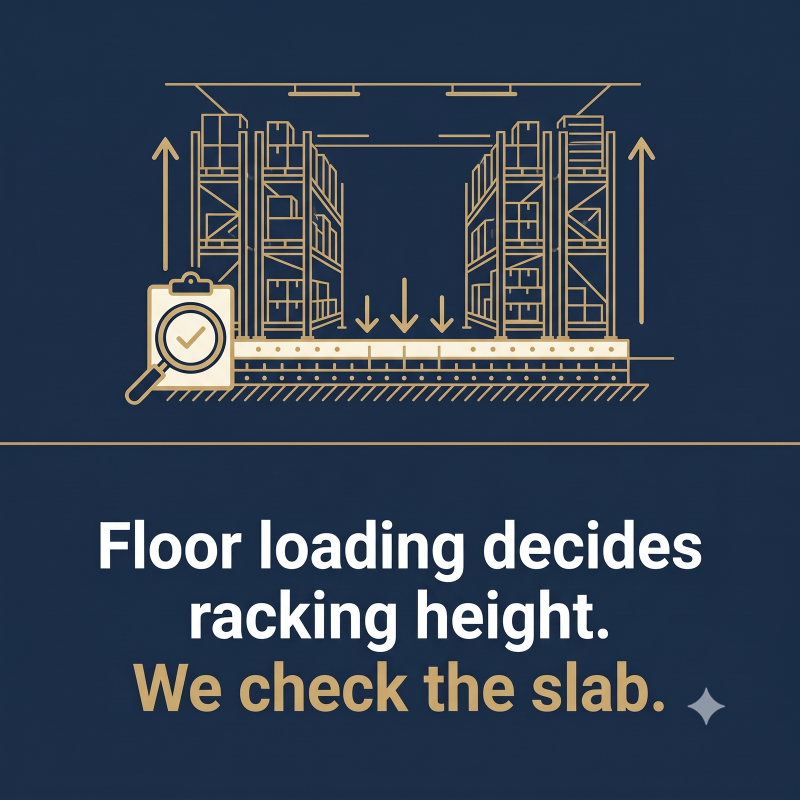 Floor loading decides racking height — we check the slab
