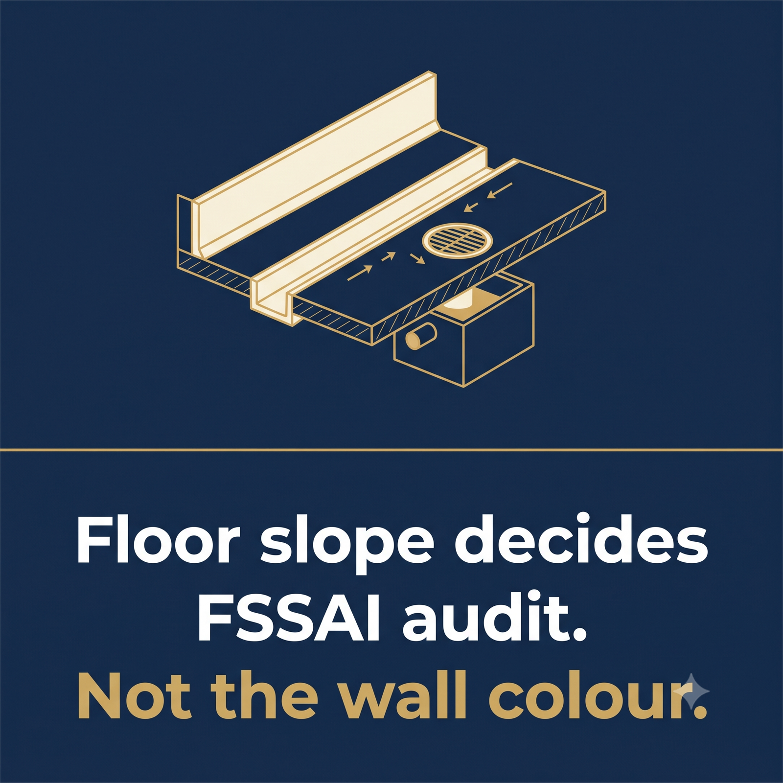 Floor slope decides FSSAI audit — not the wall colour
