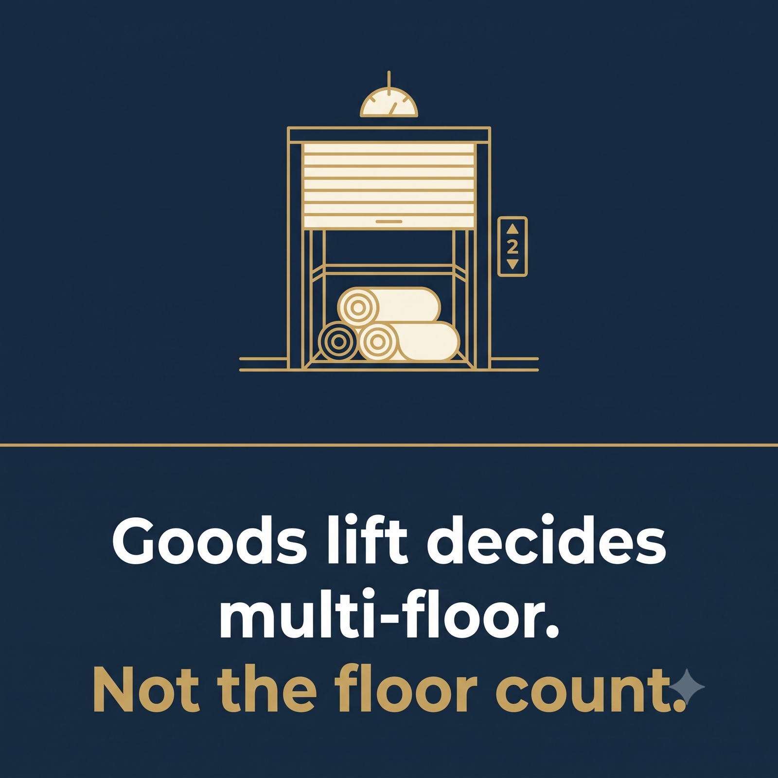 Goods lift decides multi-floor — not the floor count