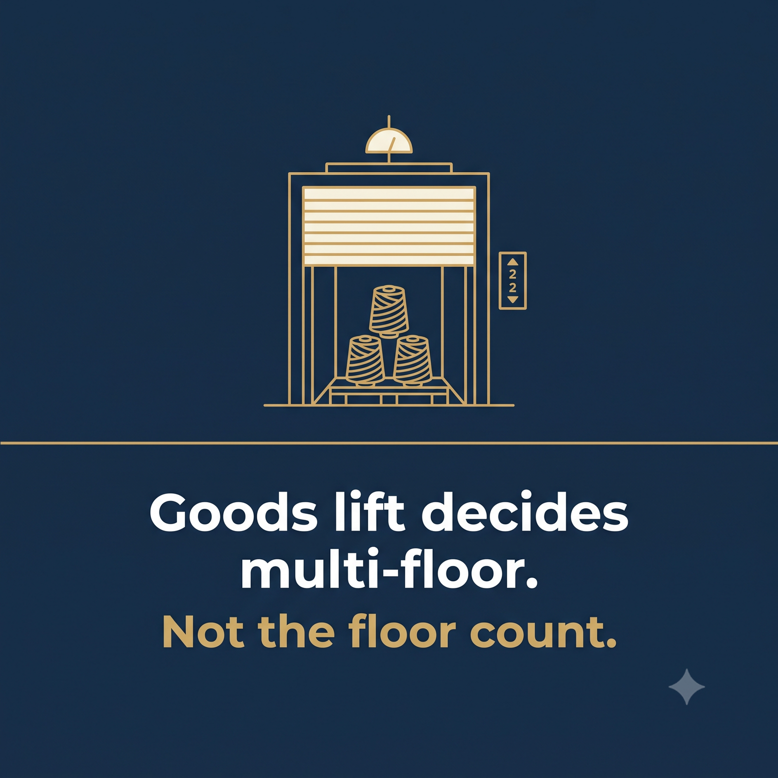 Goods lift decides multi-floor — not the floor count