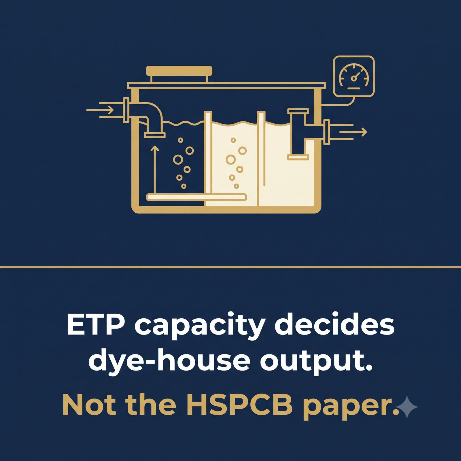 ETP capacity decides dye-house output — not the HSPCB paper