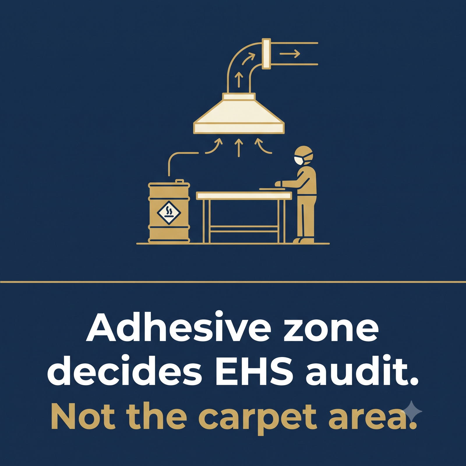 Adhesive zone decides EHS audit — not the carpet area